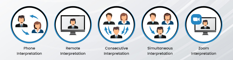 Interpreter setting types